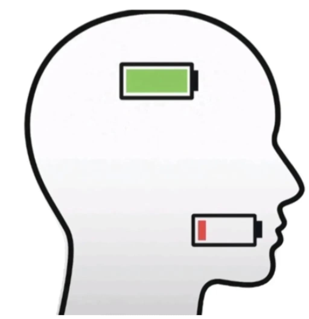 Mind Energy Levels