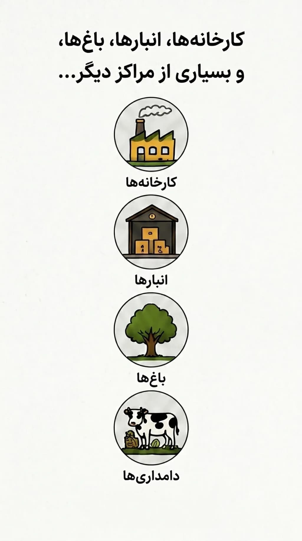Industrial and Agricultural Centers
