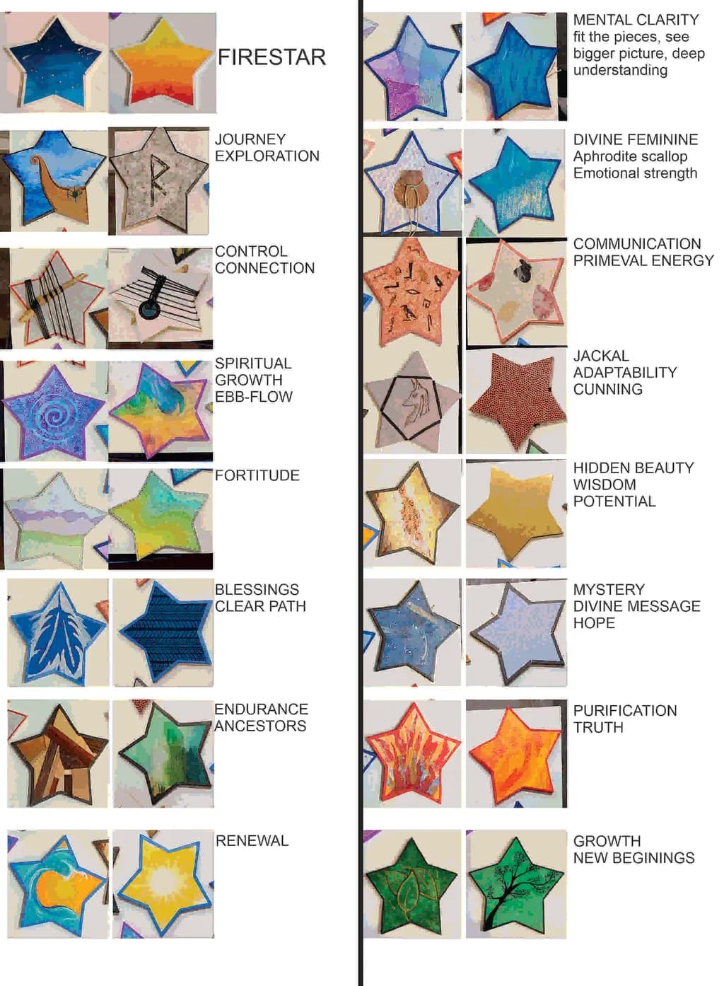 Celestial Symbols