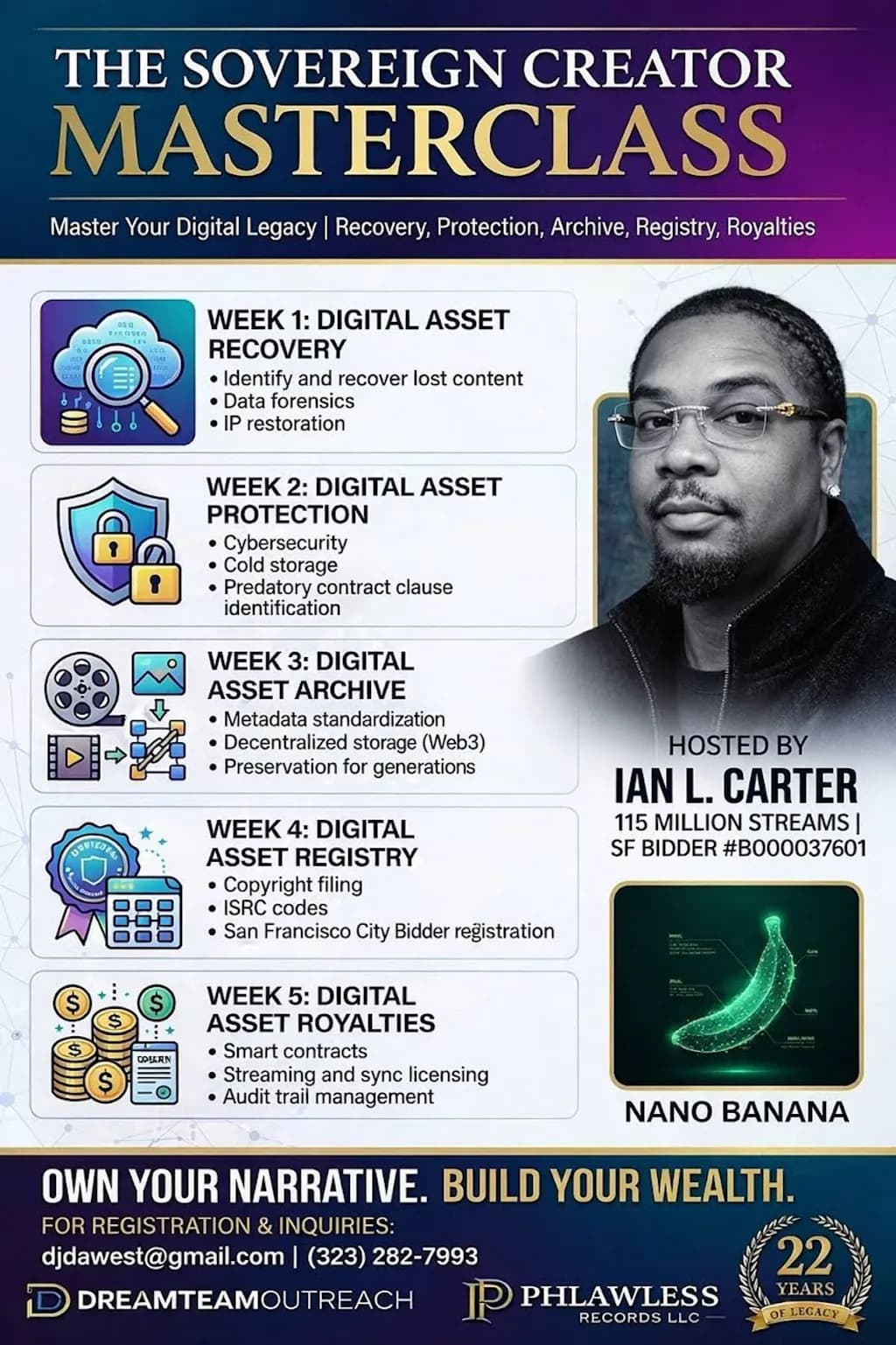 Digital Asset Mastery
