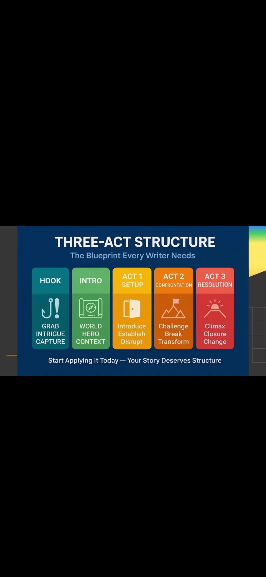 Three-Act Blueprint