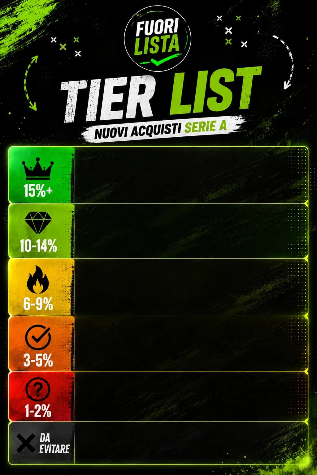 Serie A Tier List Template