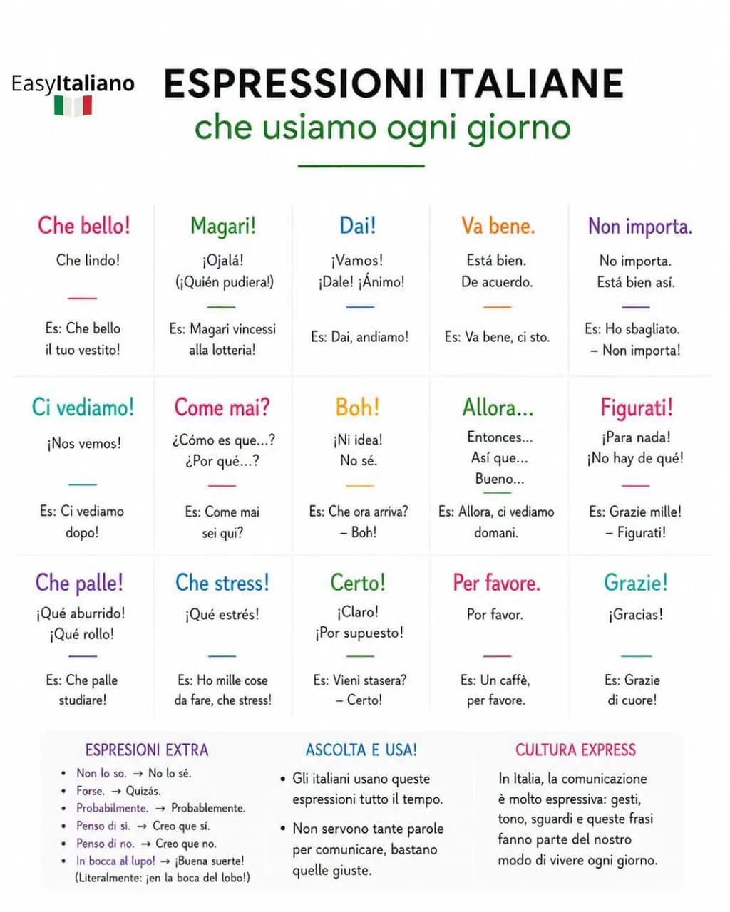 Espressioni Italiane Quotidiane