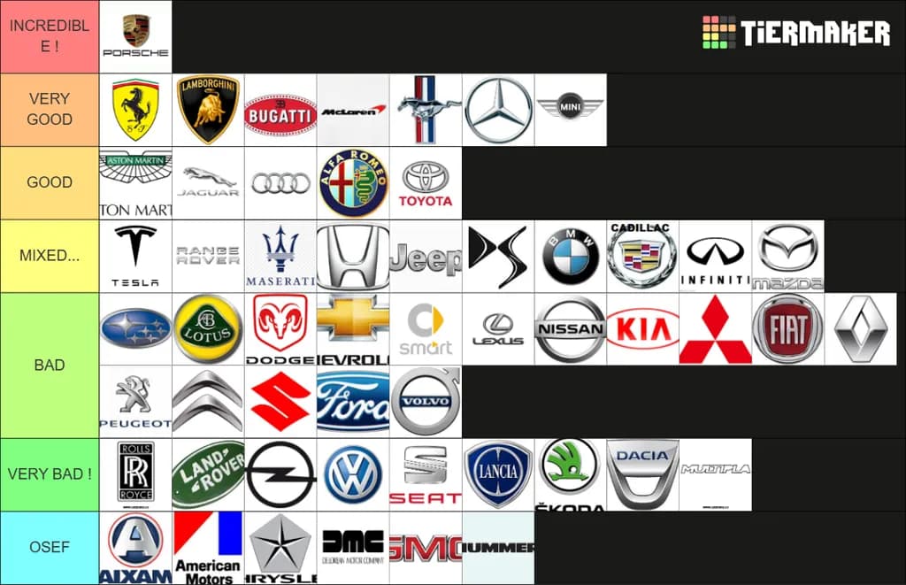 my-image Tier List
