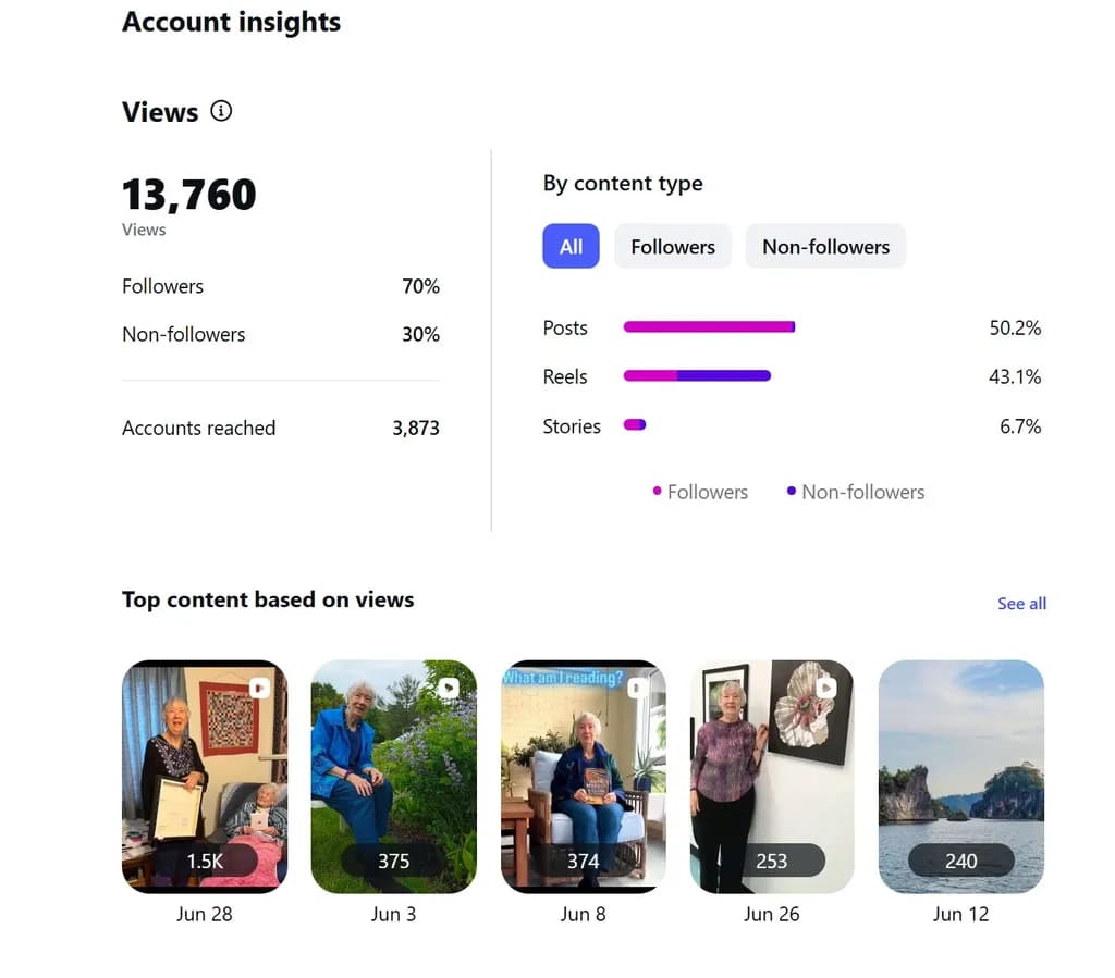 June Insight Report