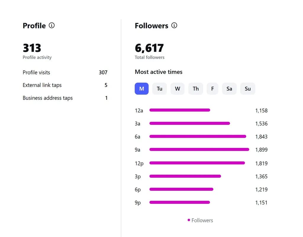 Global Bloom Metrics