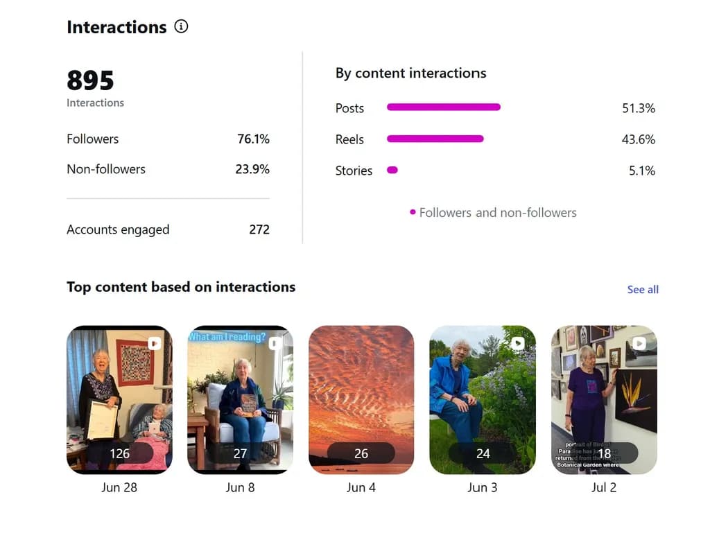 Engagement Insights
