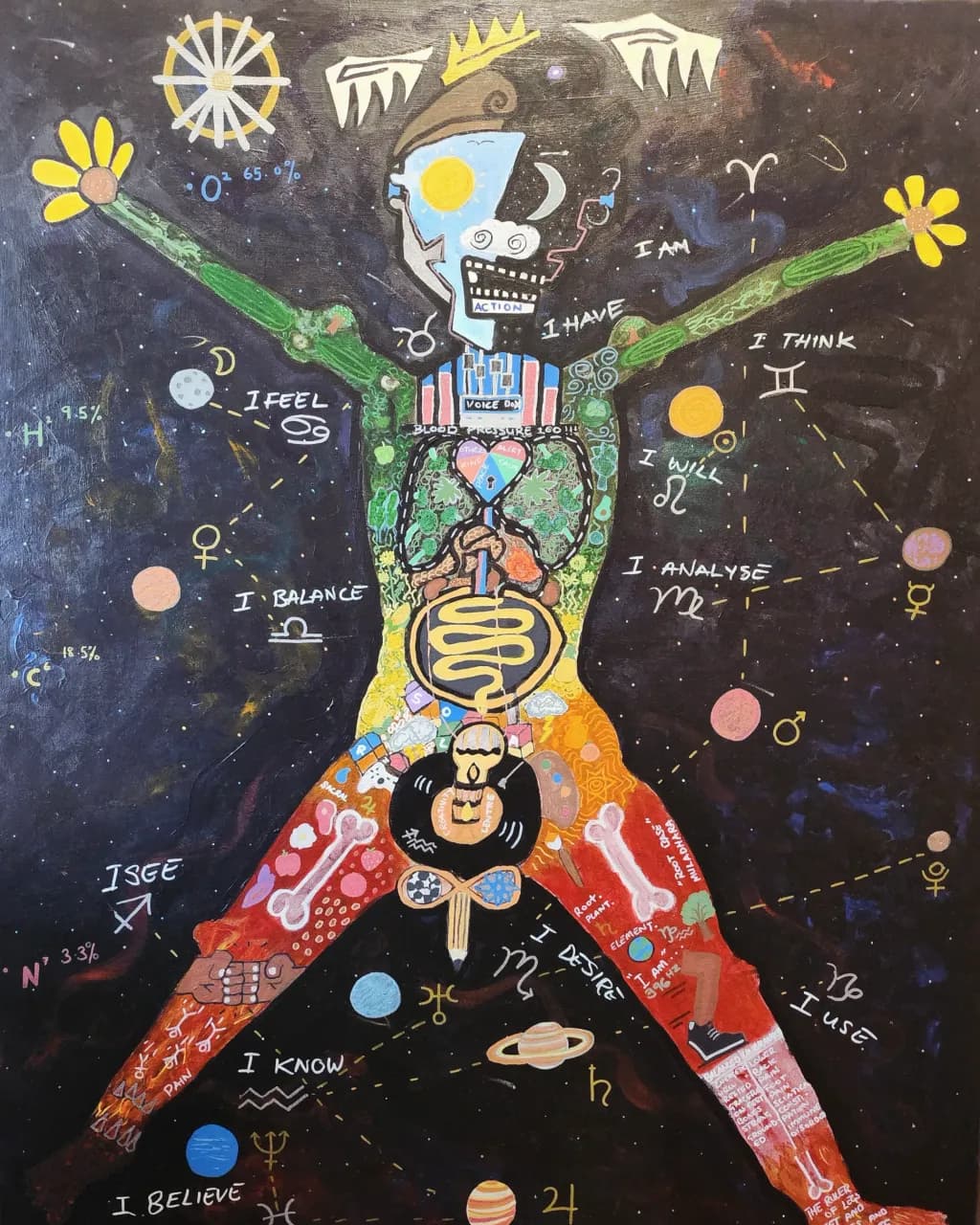 Cosmic Anatomy