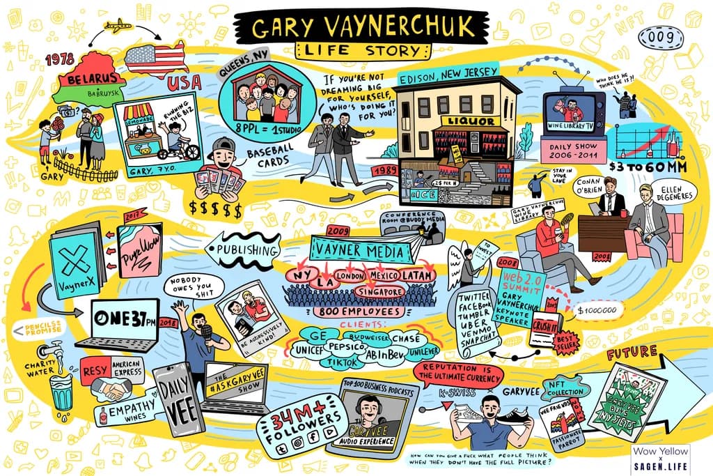 Gary Vaynerchuk: Belarus to Billions