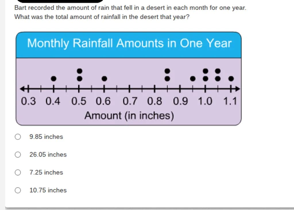 Desert Rainfall Data