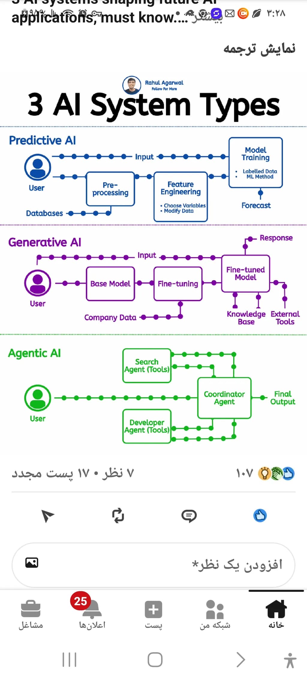 AI System Types Overview