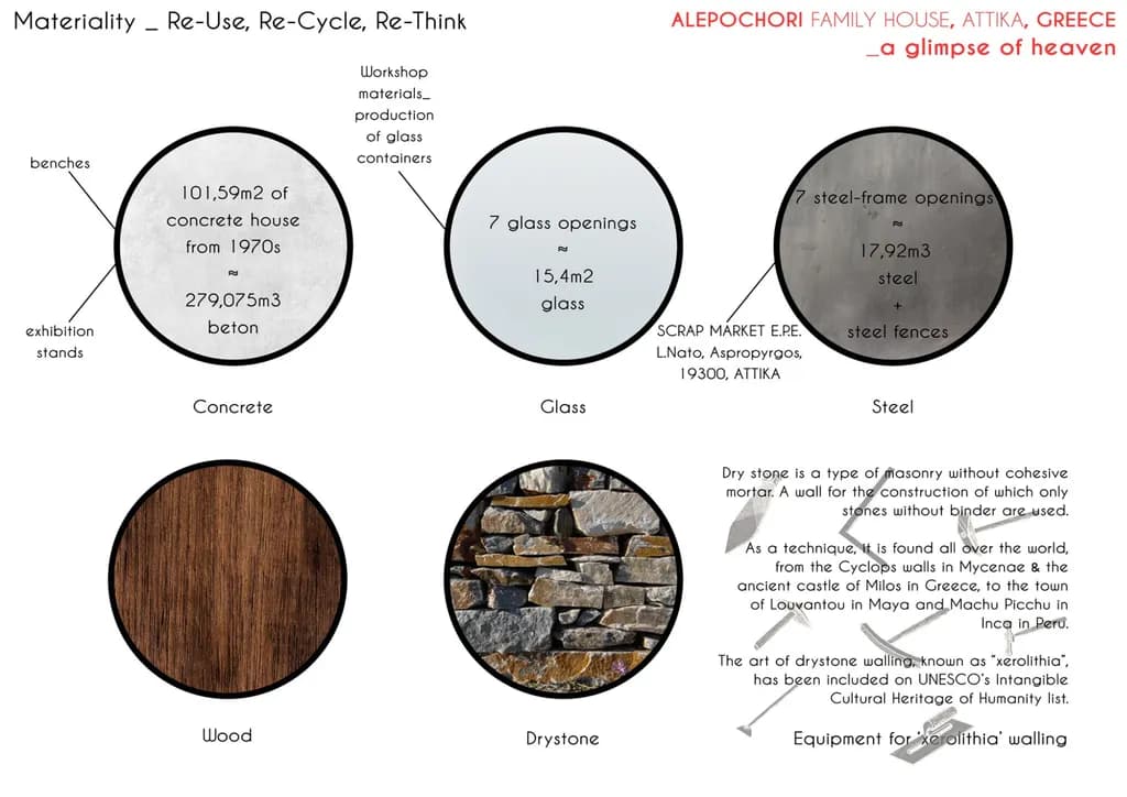 Materiality Reimagined