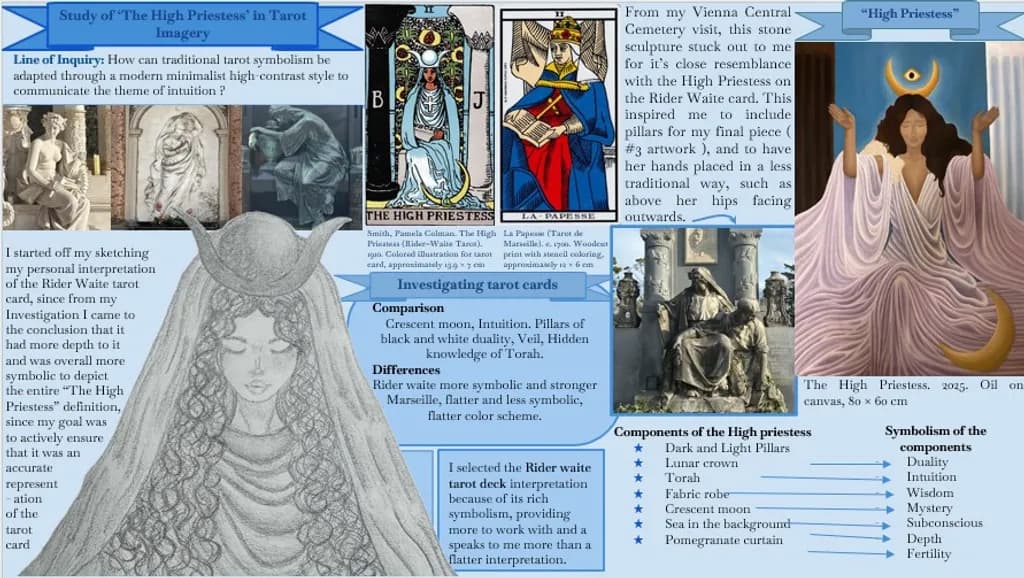 High Priestess Reimagined