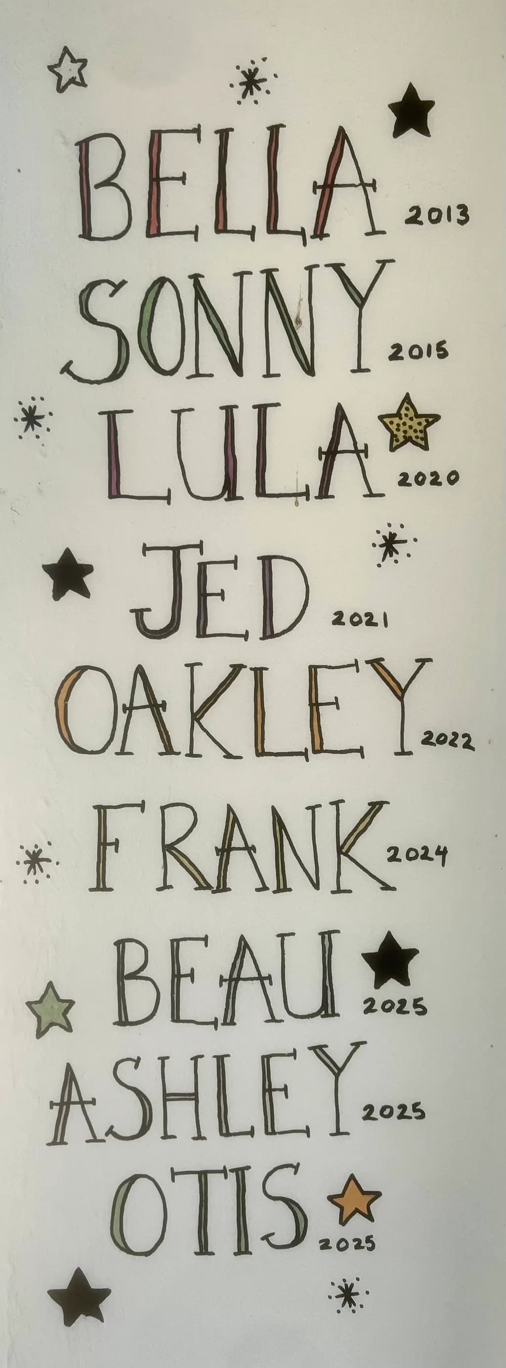 Family Name Timeline