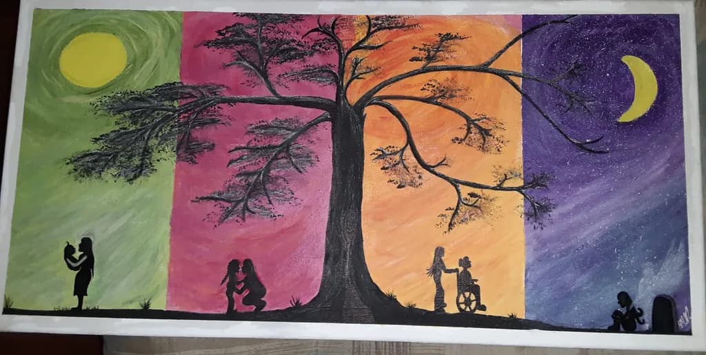 Tree of Life Cycle
